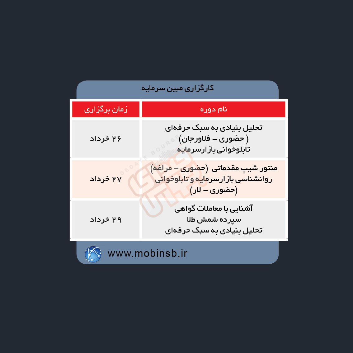 دوره های آموزش مالی در هفته آینده