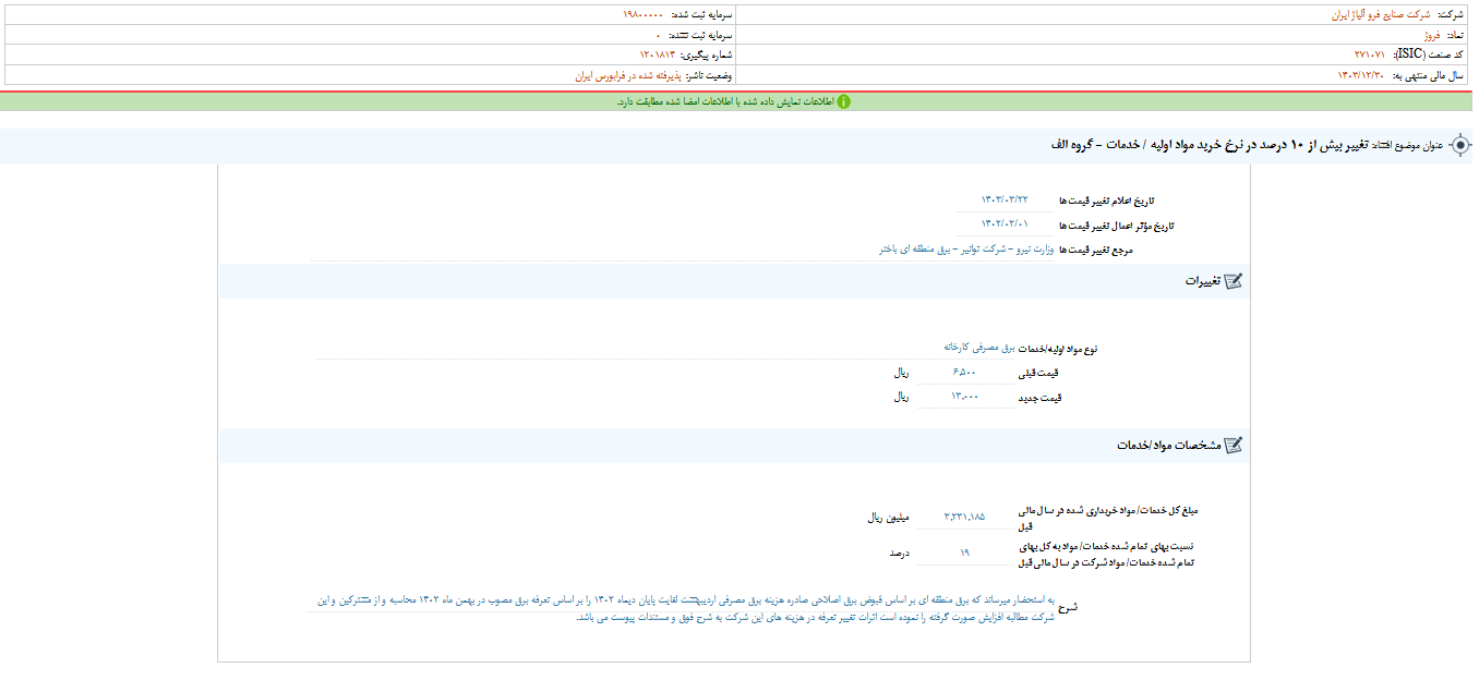 تغییر بیش از ۱۰ درصد در نرخ خرید مواد اولیه فروژ