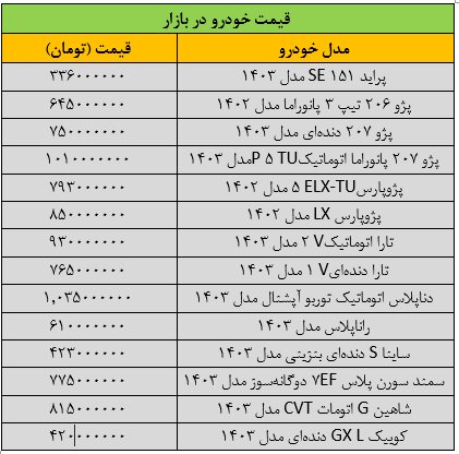 تغییر قیمت خودروی داخلی + جدول