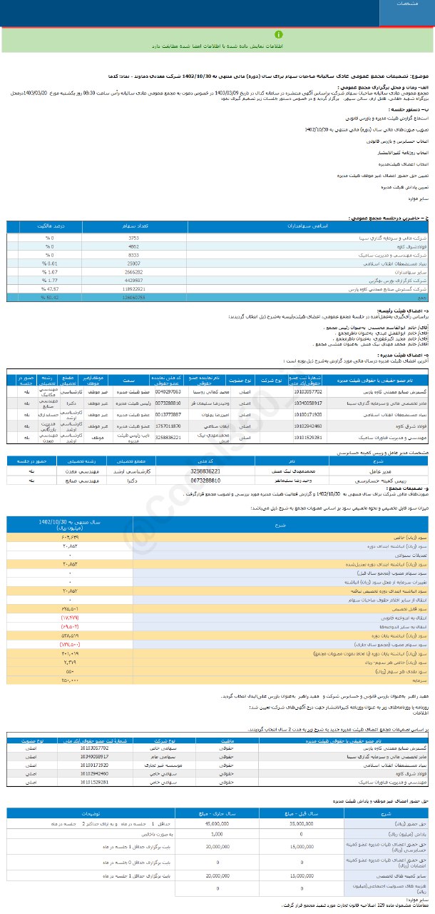 کدما چقدر سود به هر سهم داد؟