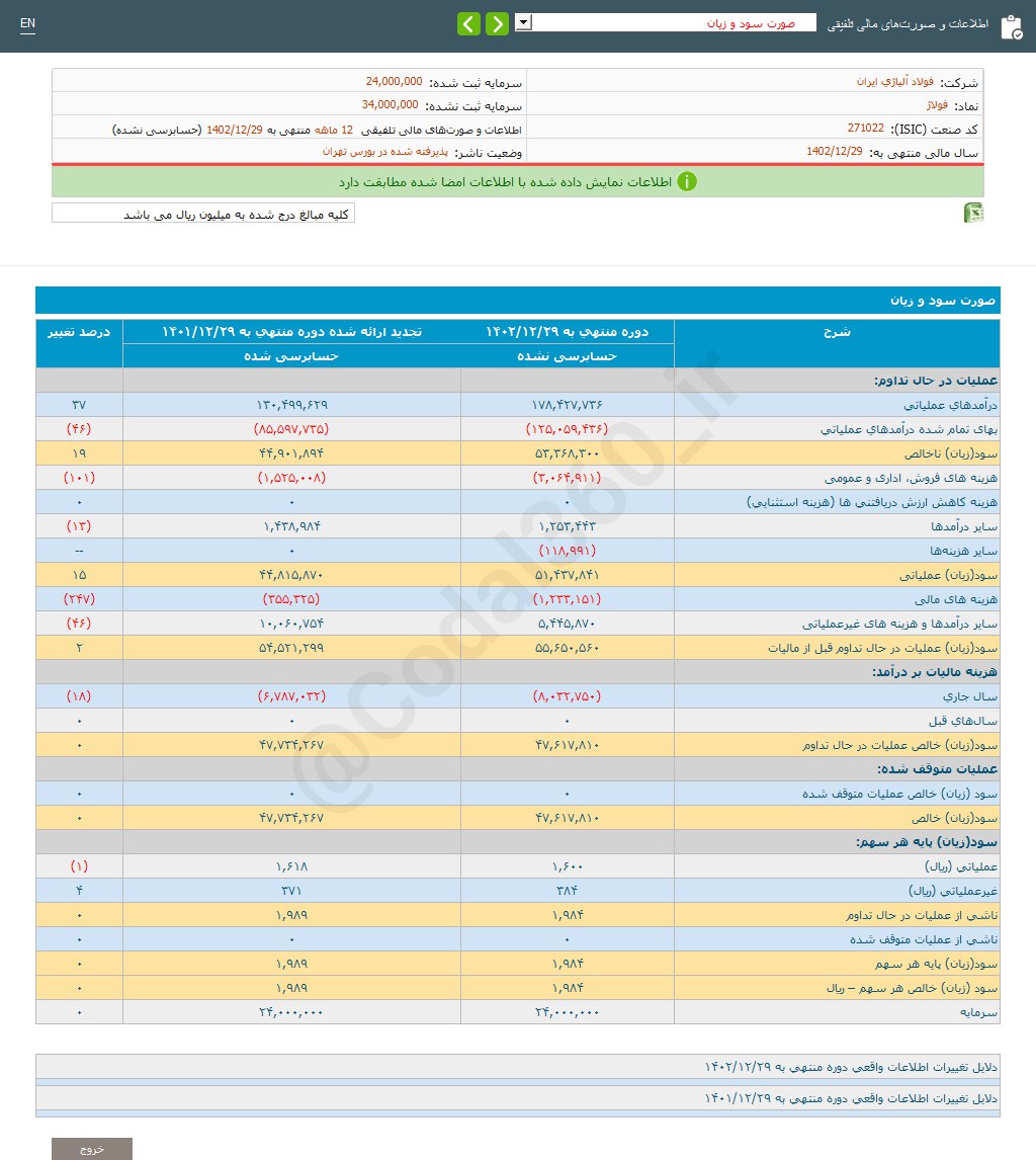 فولاژ چقدر سود به هر سهامدار داد؟