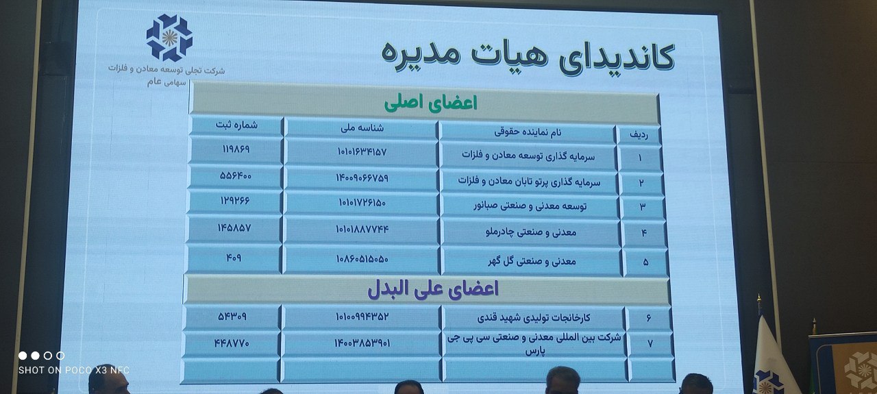 «تجلی» ۸۰ ریال سود تقسیم کرد