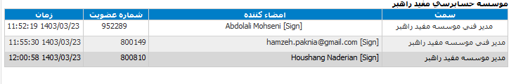 صرافی سینا صورت مالی منتشر کرد