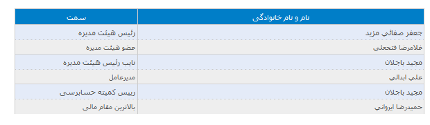 وسینا گزارش کنترل داخلی منتشر کرد