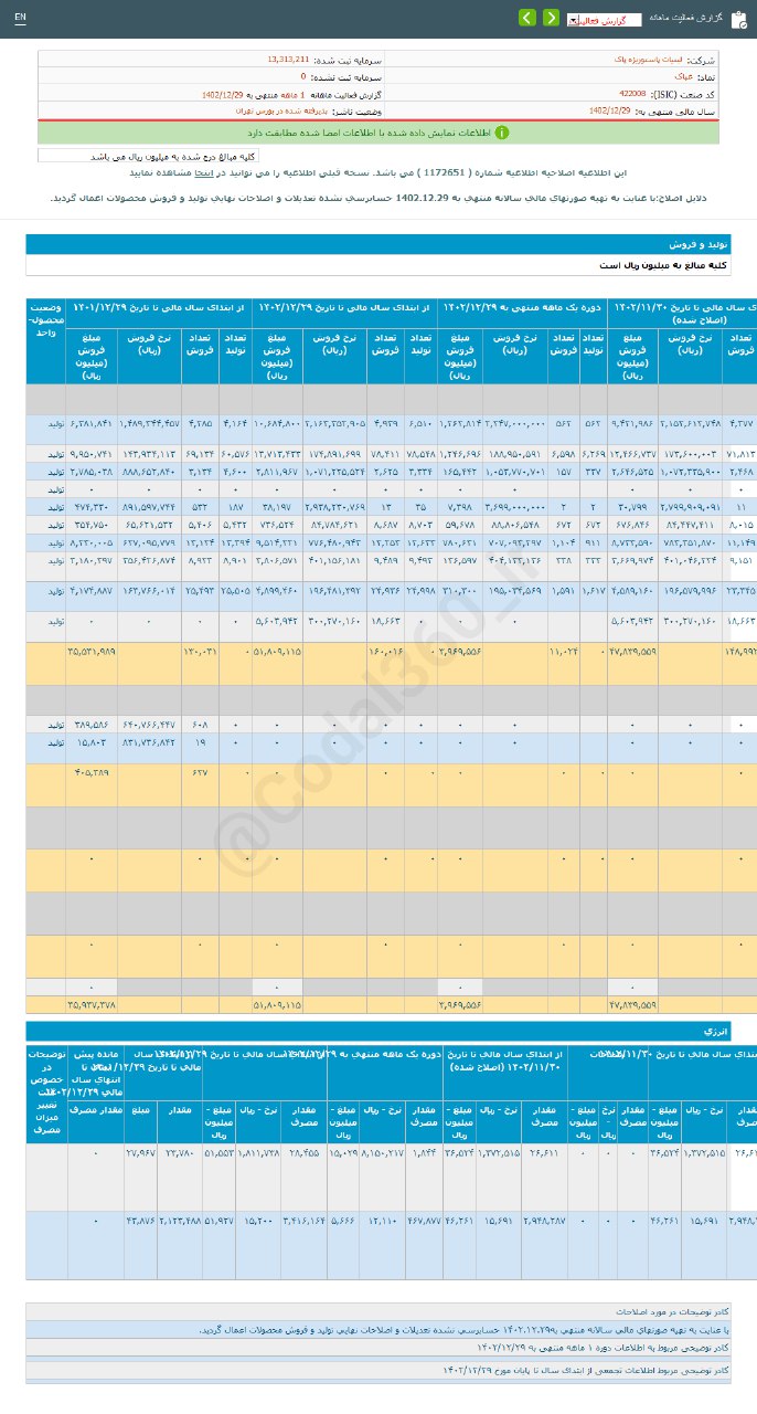 غپاک در اسفند ماه چقدر فروش داشت؟