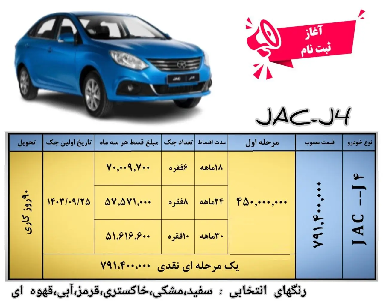 فروش خودروهای کرمان موتور از ۲۹ خرداد ۱۴۰۳