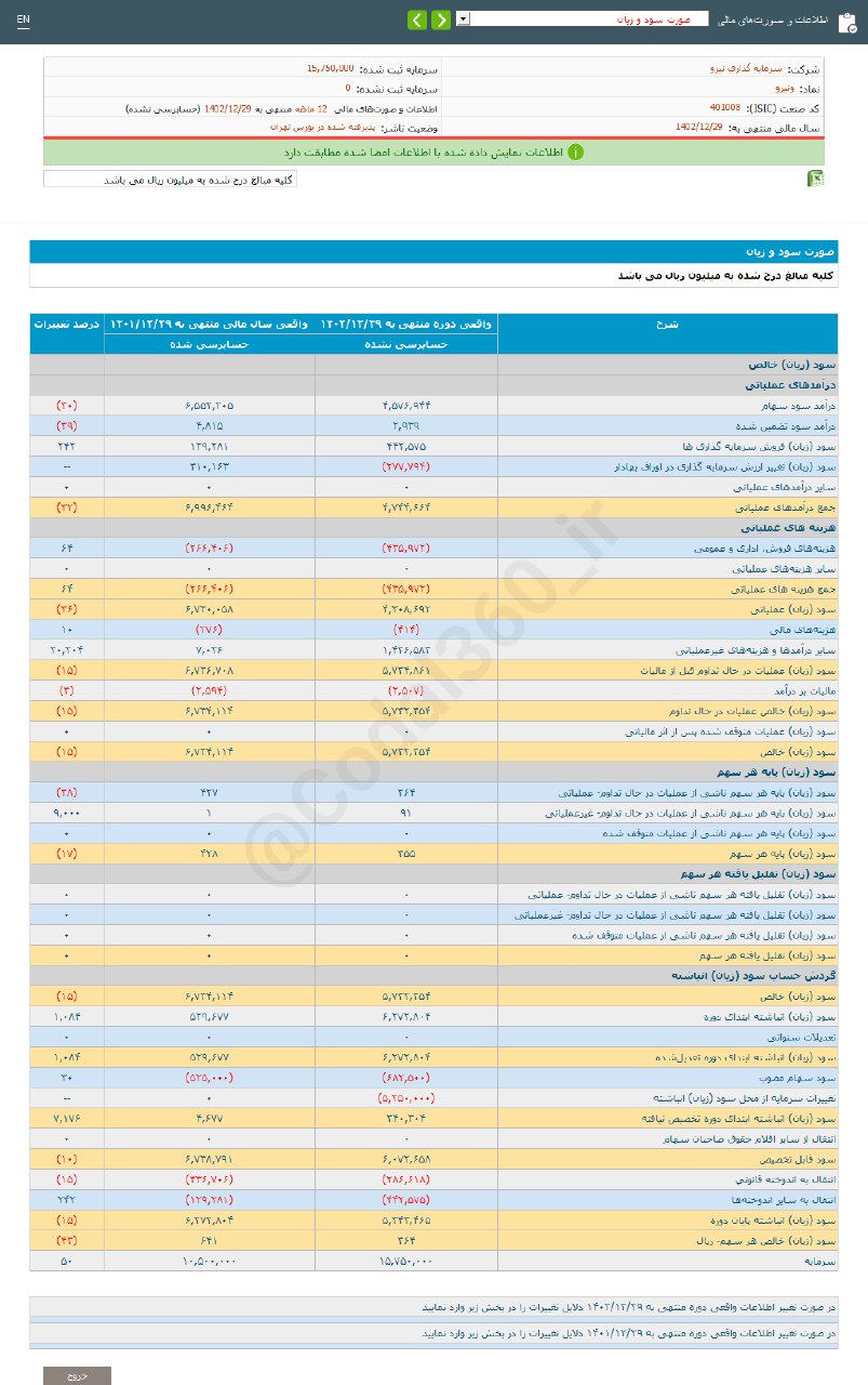 ونیرو به هر سهم چقدر سود داد؟