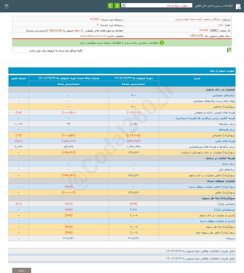 آینده چقدر سود به هر سهم داد؟