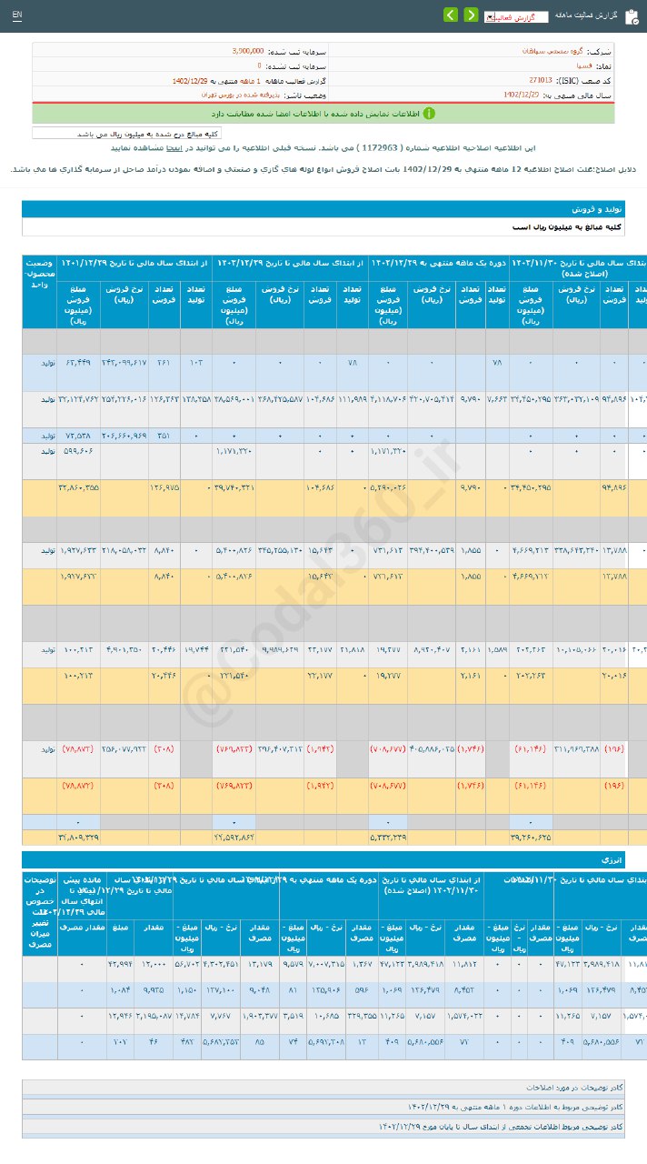 فسپا در یک ماه اسفند چقدر درآمد داشت؟
