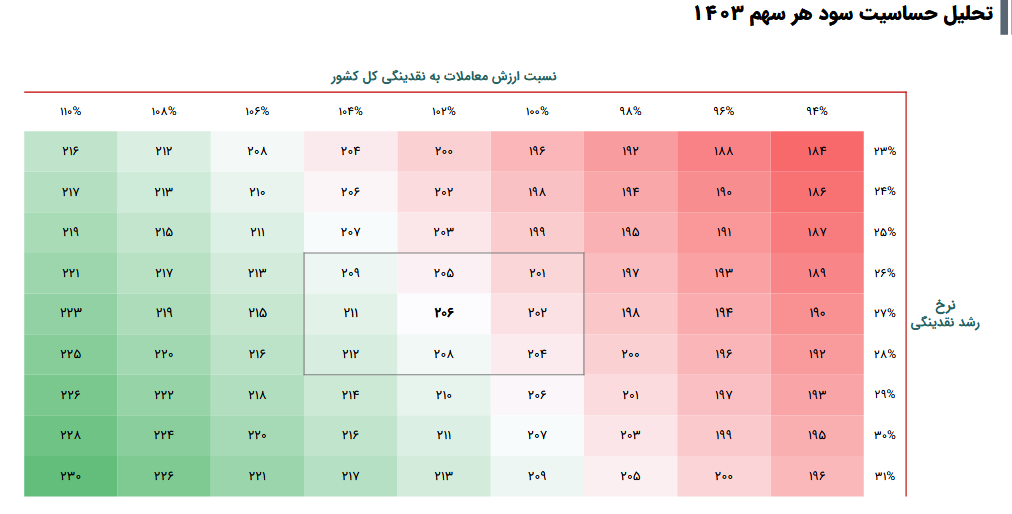 ریسک خرید رافزا چقدر است؟