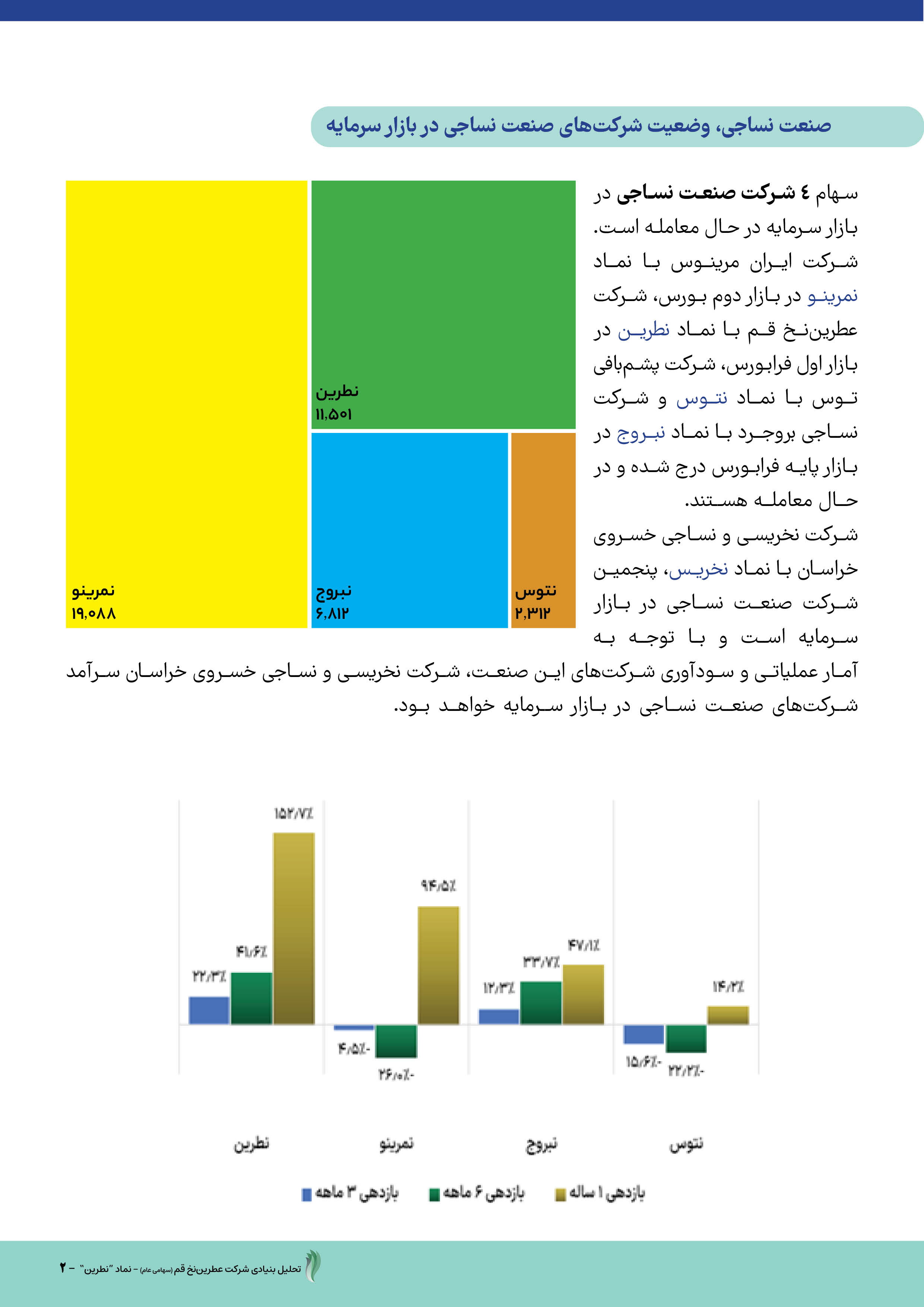 عملکرد و چشم‌انداز روشن شرکت عطرین نخ قم 