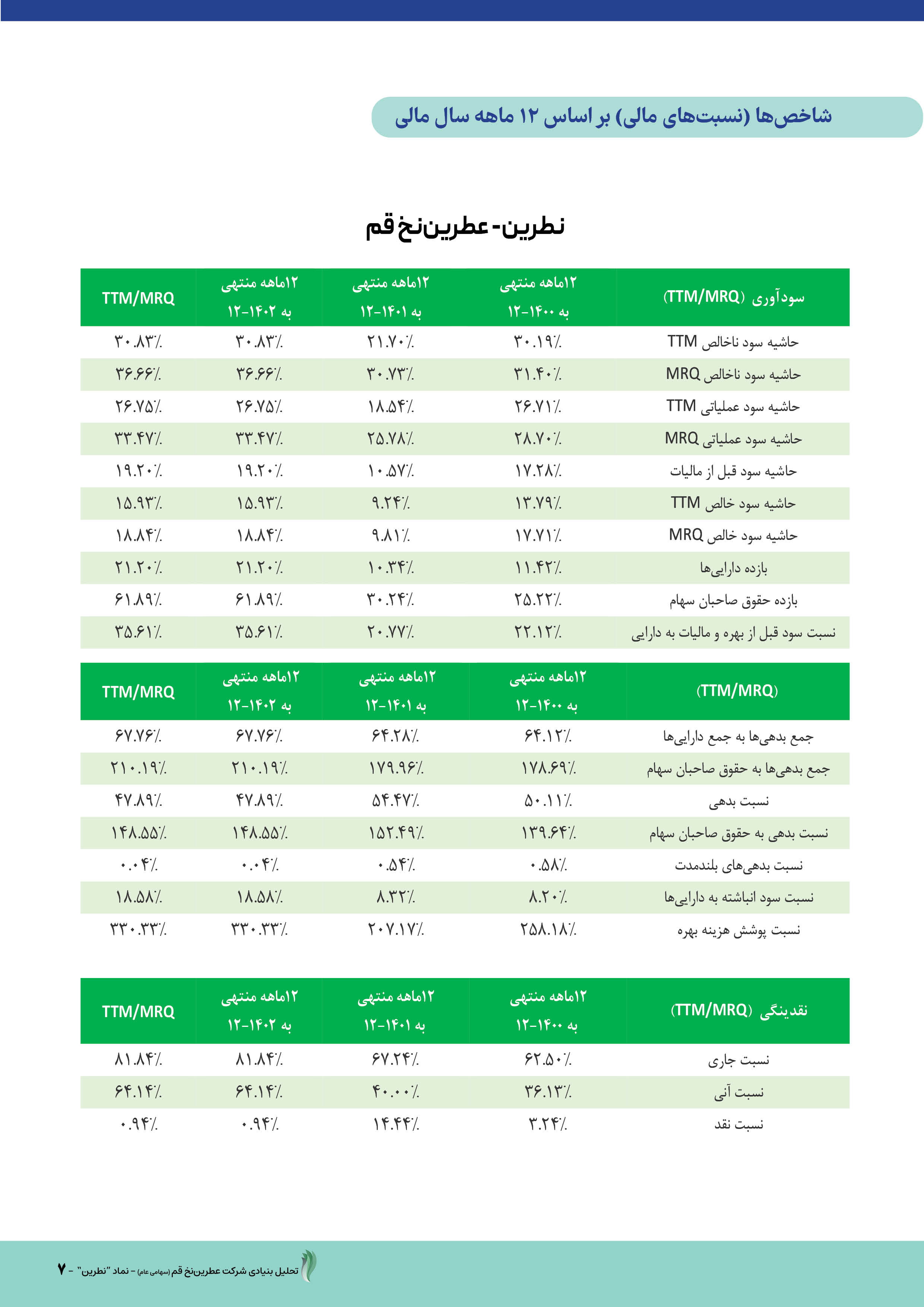 عملکرد و چشم‌انداز روشن شرکت عطرین نخ قم 