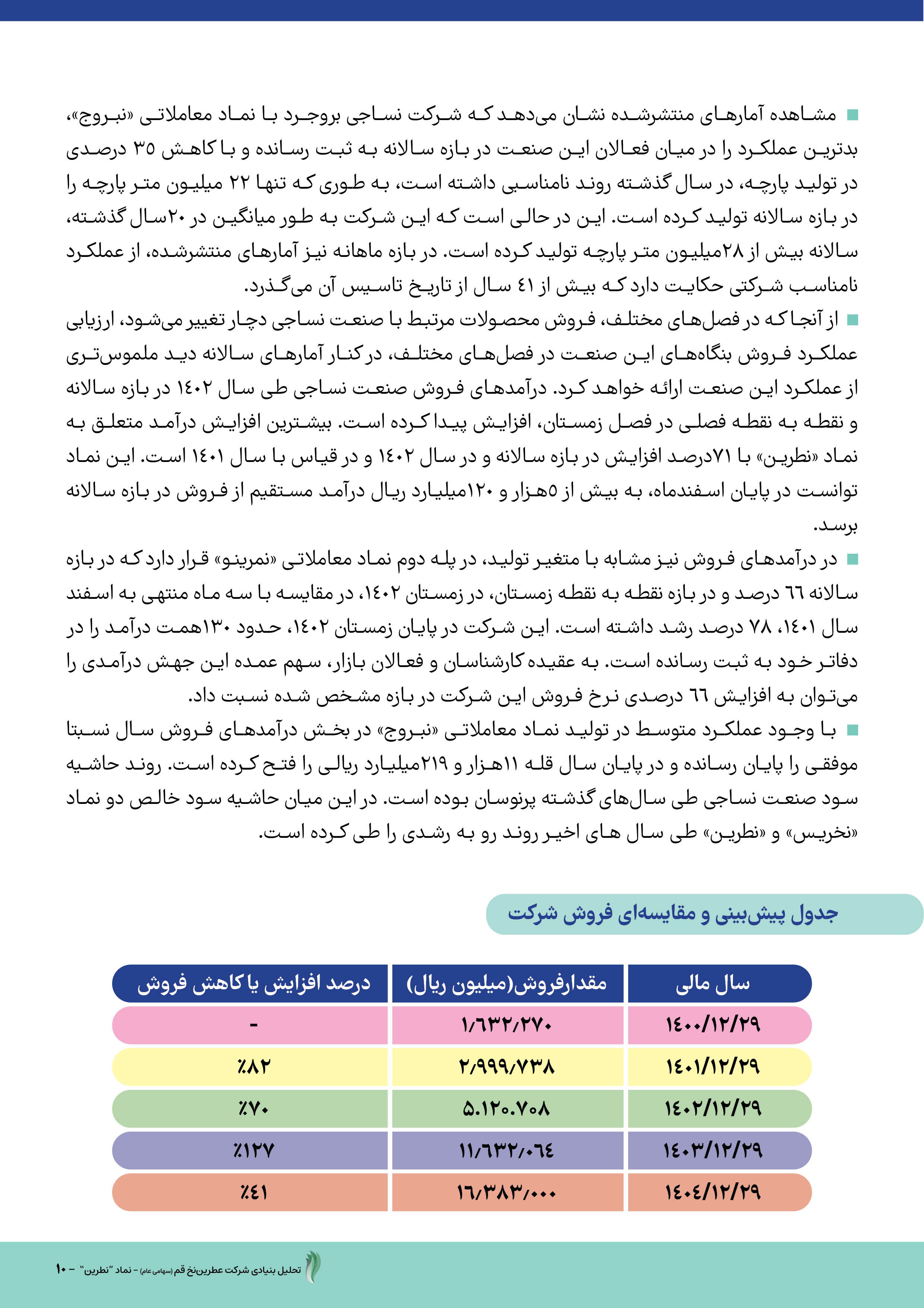 عملکرد و چشم‌انداز روشن شرکت عطرین نخ قم 