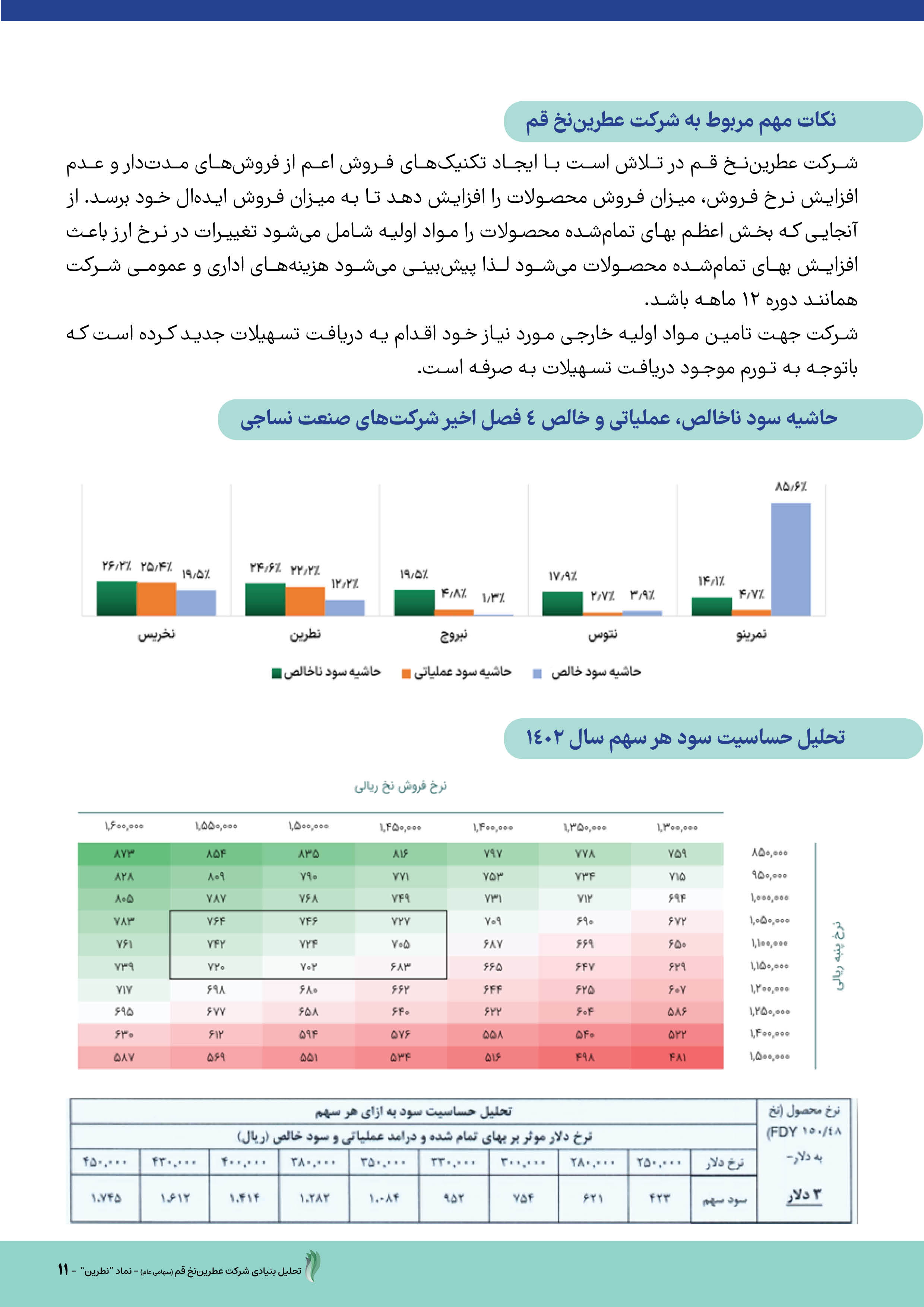 عملکرد و چشم‌انداز روشن شرکت عطرین نخ قم 