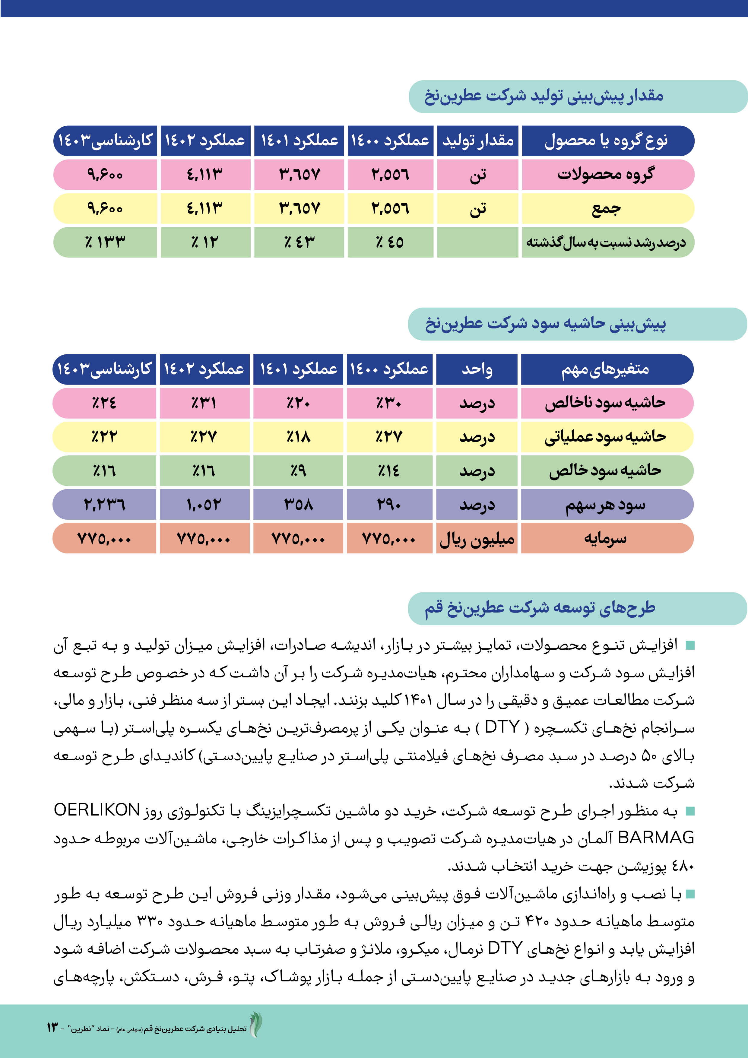 عملکرد و چشمانداز روشن شرکت عطرین نخ قم