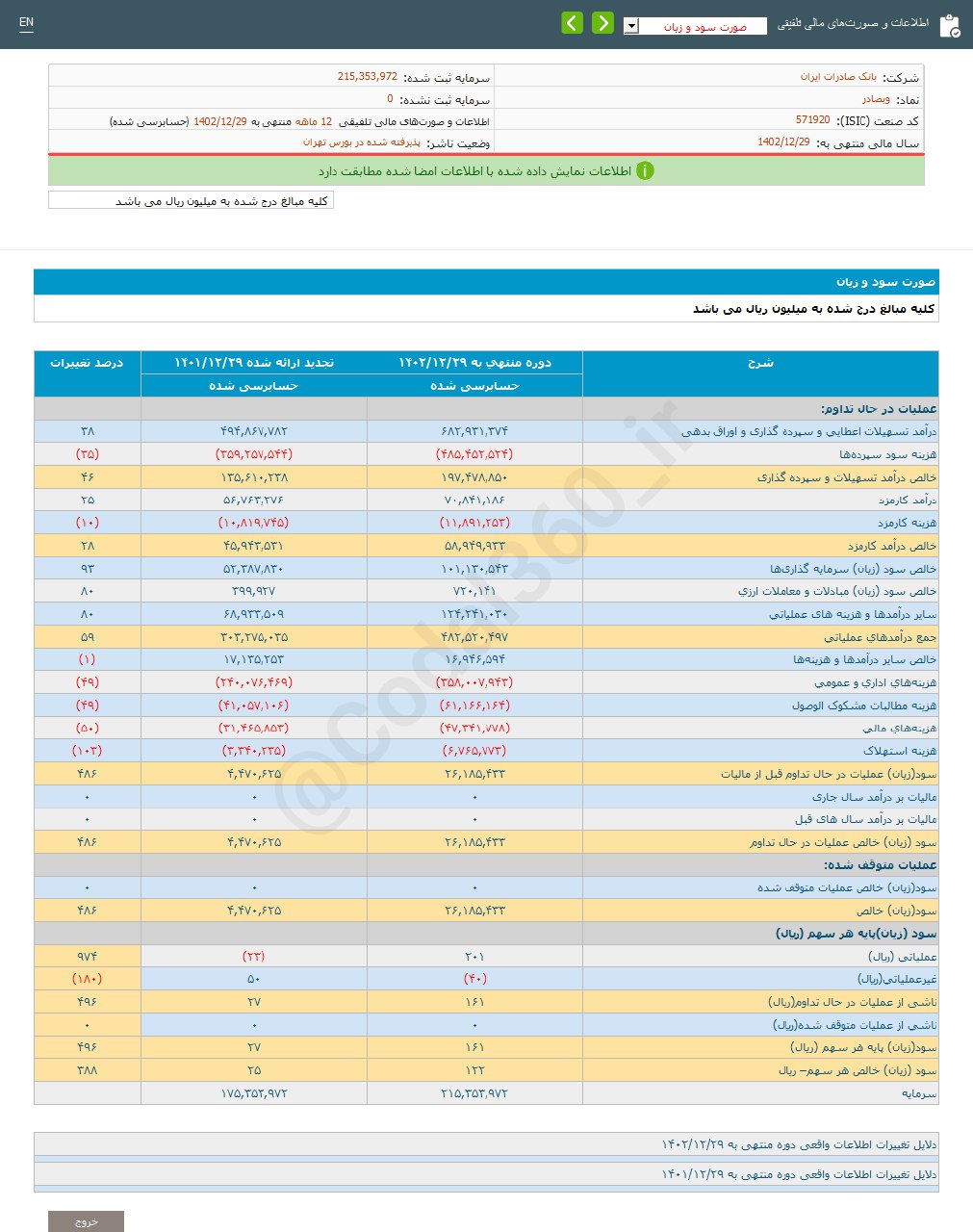 وبصادر چقدر سود شناسایی کرد؟