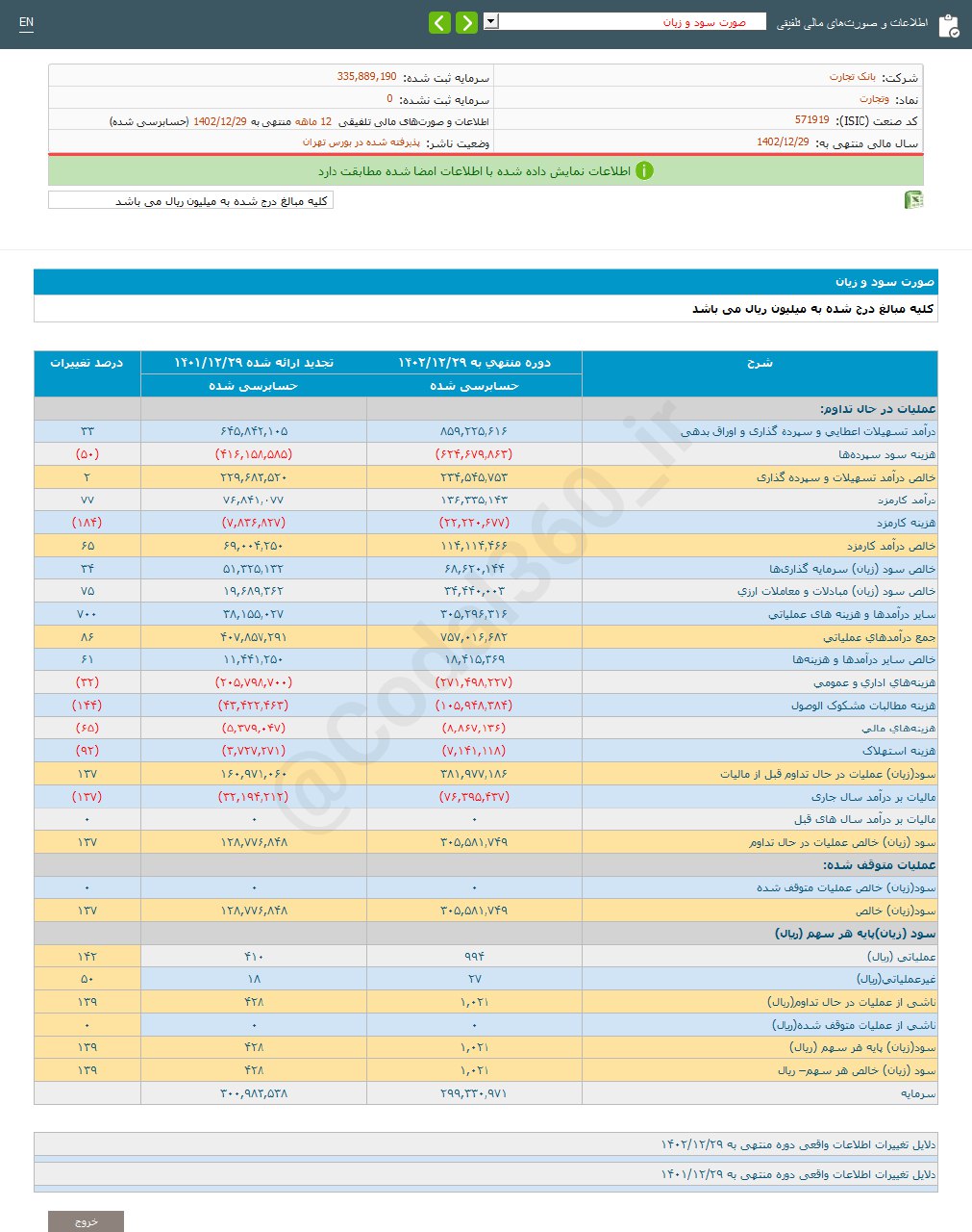 وتجارت چقدر سود محقق کرد؟