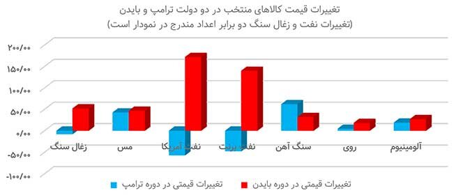 رجز خوانی ترامپ برای اژدها