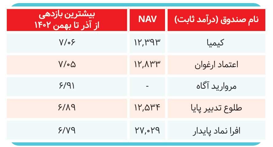 بحران در کمین صندوقهای سرمایهگذاری؟