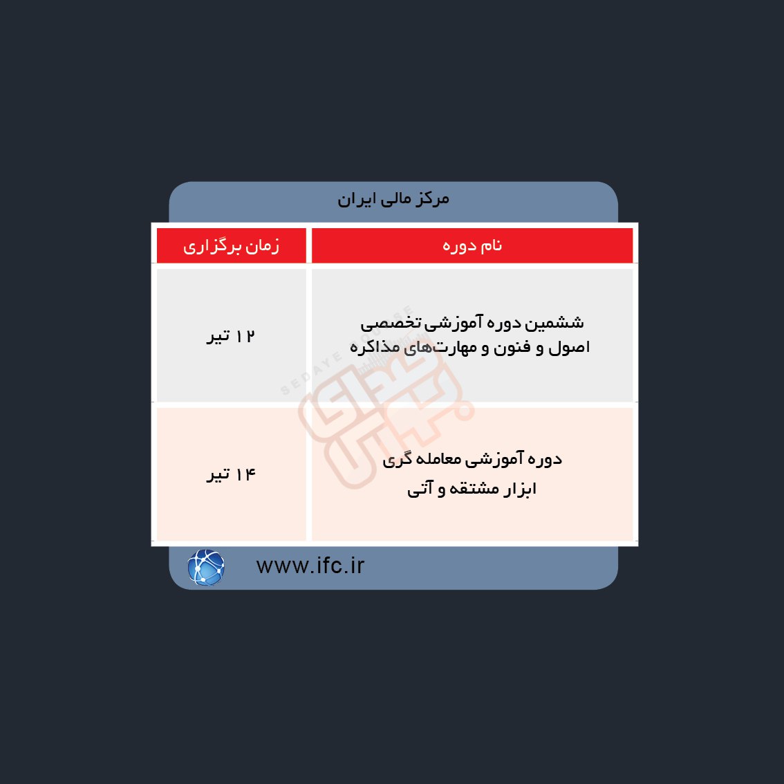 دوره های آموزش مالی در هفته آینده