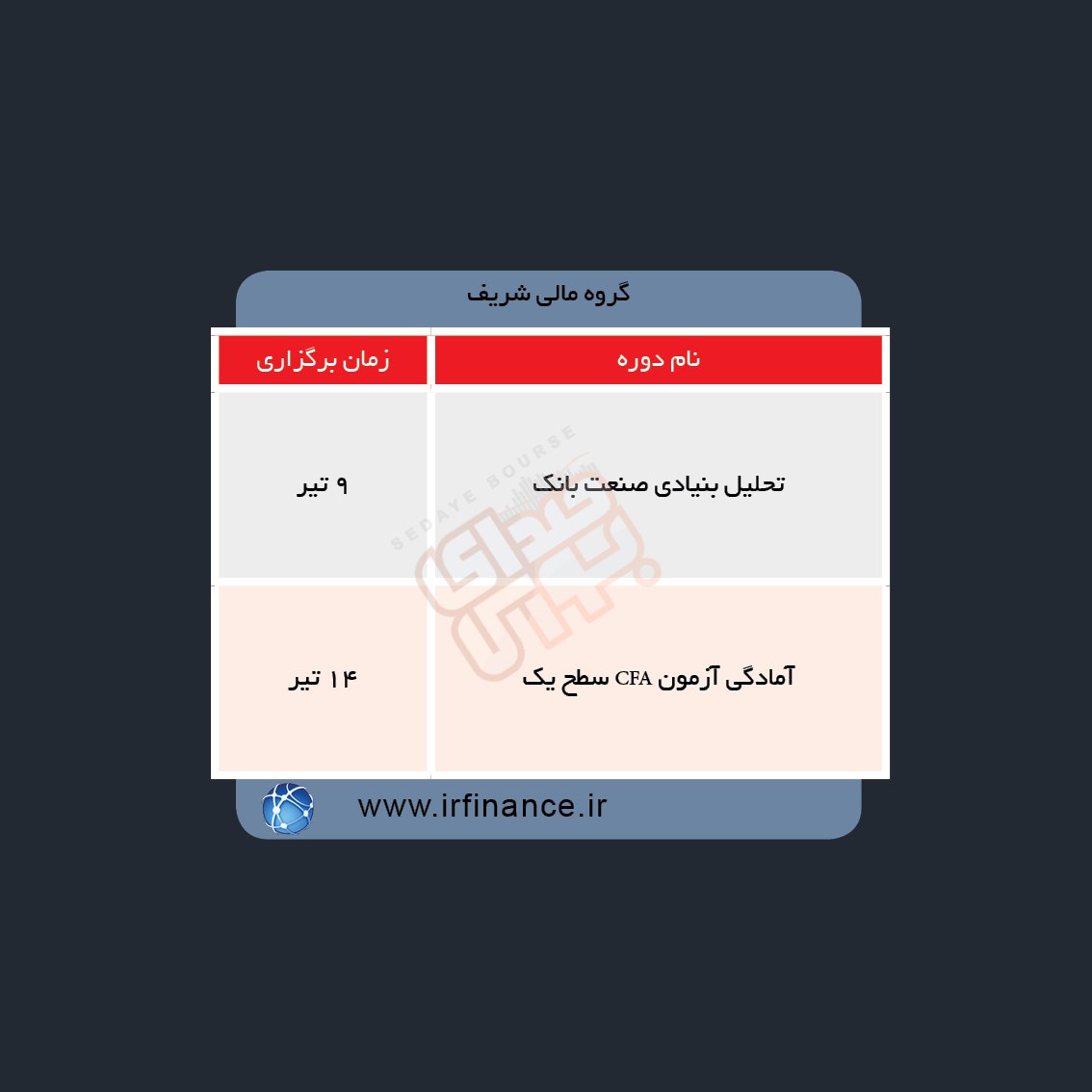 دوره های آموزش مالی در هفته آینده