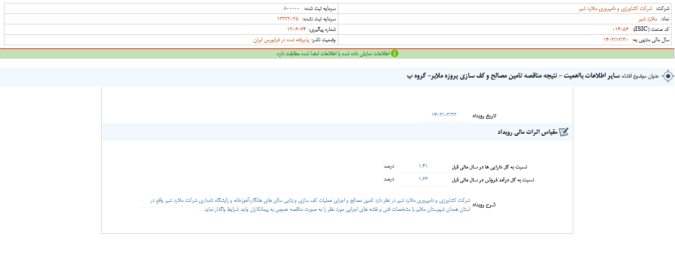 نتیجه مناقصه تامین مصالح زملارد چه شد؟