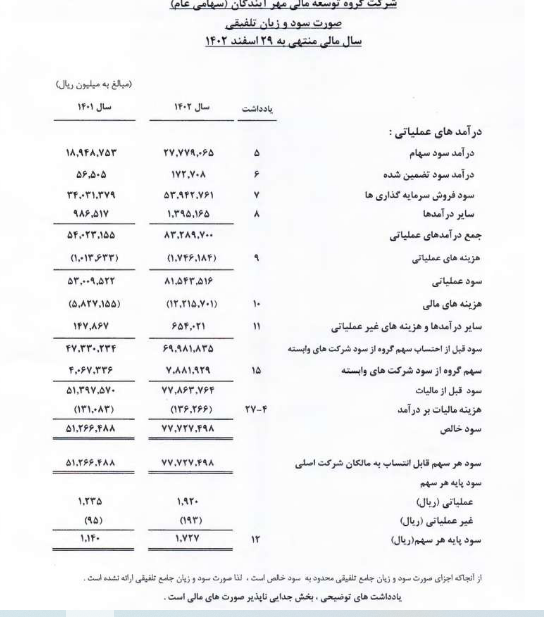 سود پایه هر سهم ومهان چقدر پیش بینی شد؟