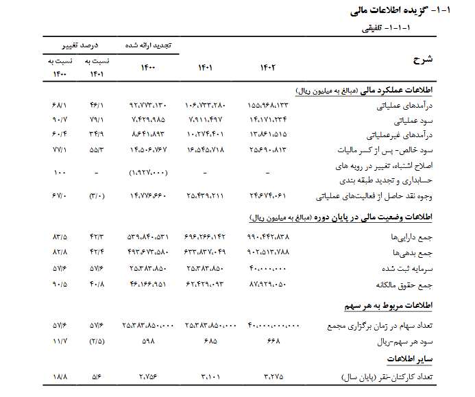 بررسی عملکرد وسینا در یک گزارش