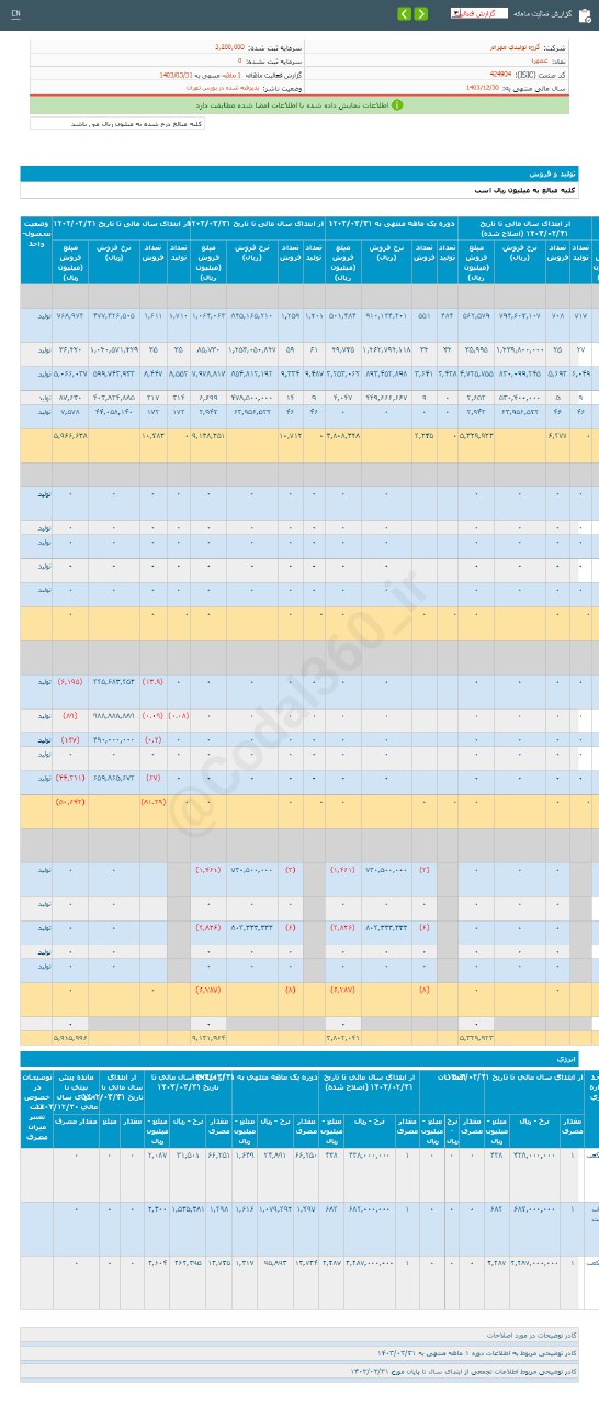 غمهرا در خرداد ماه چگونه بود؟