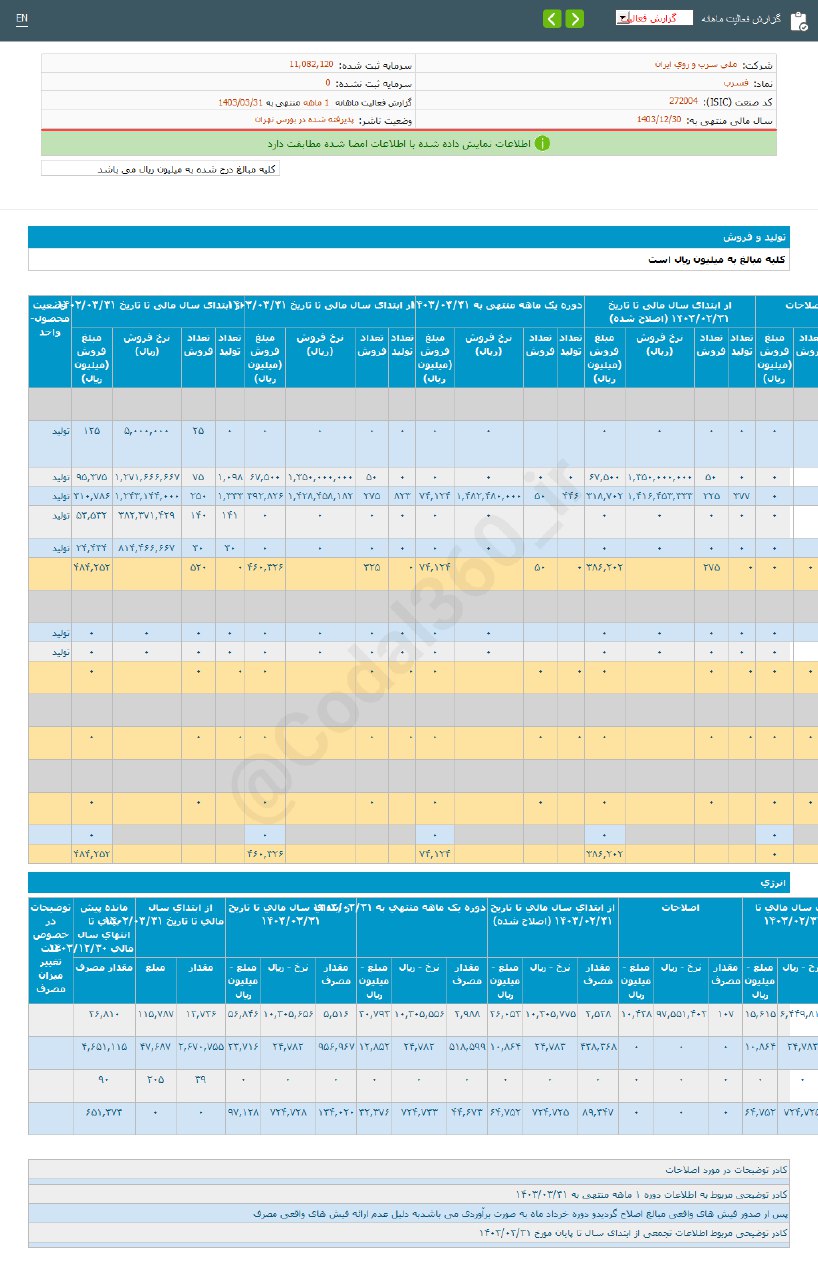 فسرب در خردادماه چقدر درآمد داشت