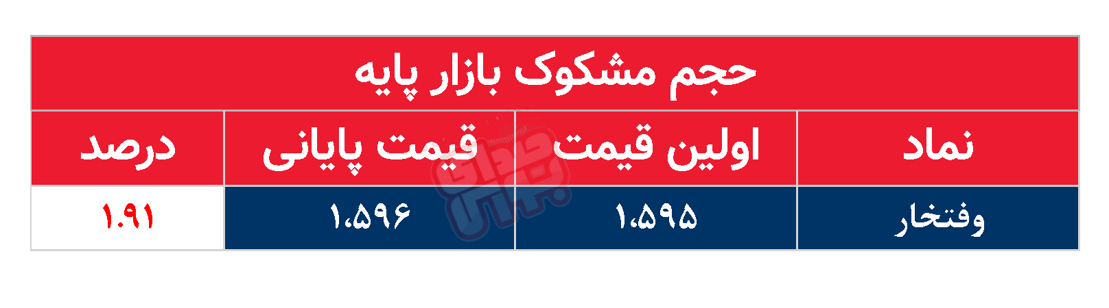 کدام نمادها امروز مشکوک بودند؟ ۴ تیر ۱۴۰۳