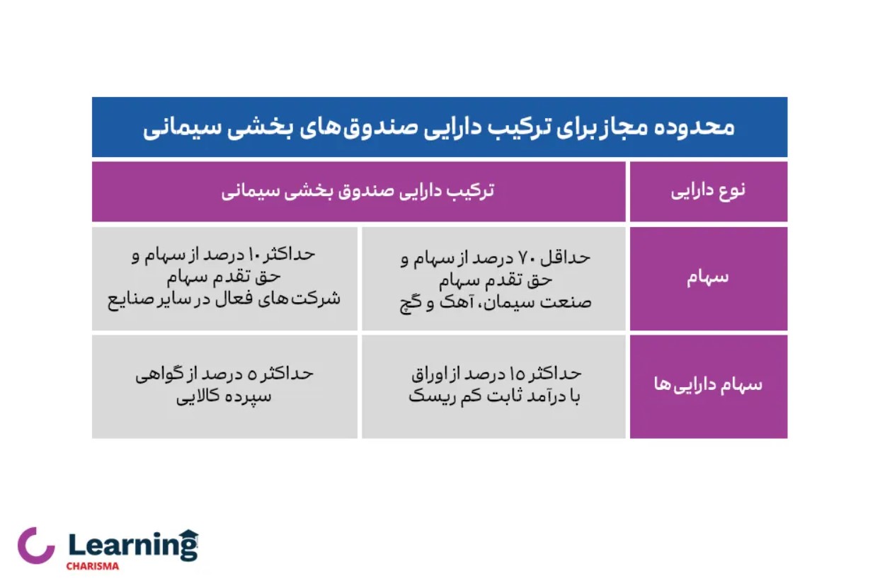 پذیره نویسی صندوق بخشی "سیمانا" در نهمین روز تابستان