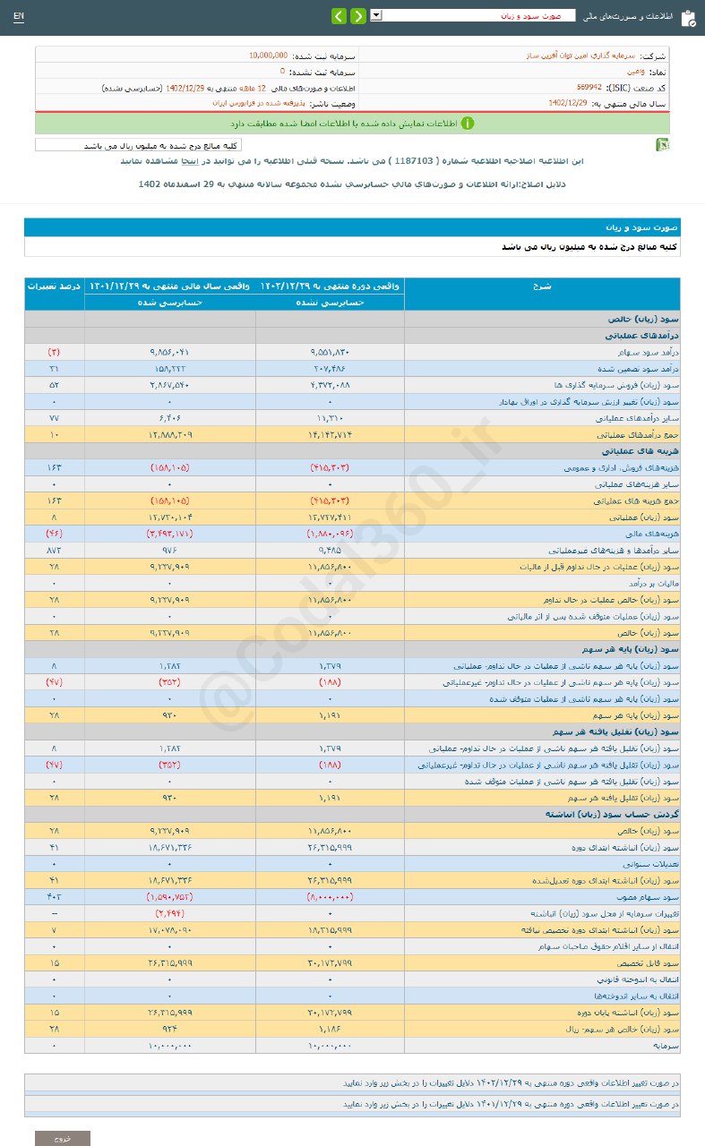 وامین ۱۱۸۶ ریال سود شناسایی کرد