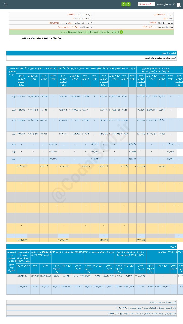 سفار ۲۱ درصد افزایش درآمد در خرداد ماه داشت