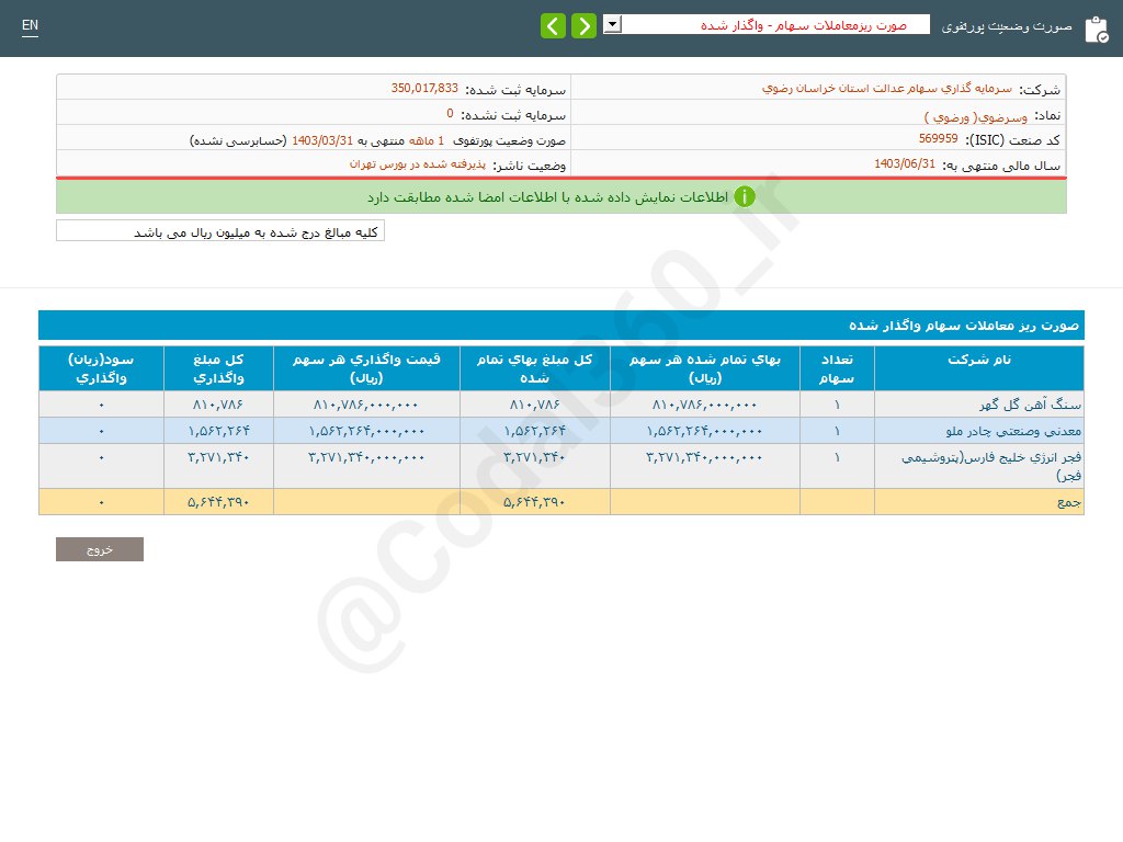 وسرضوی در خردادماه درآمد نداشت