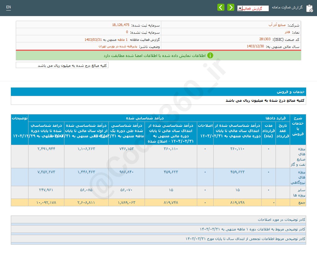 افزایش درآمد فاذر در خردادماه