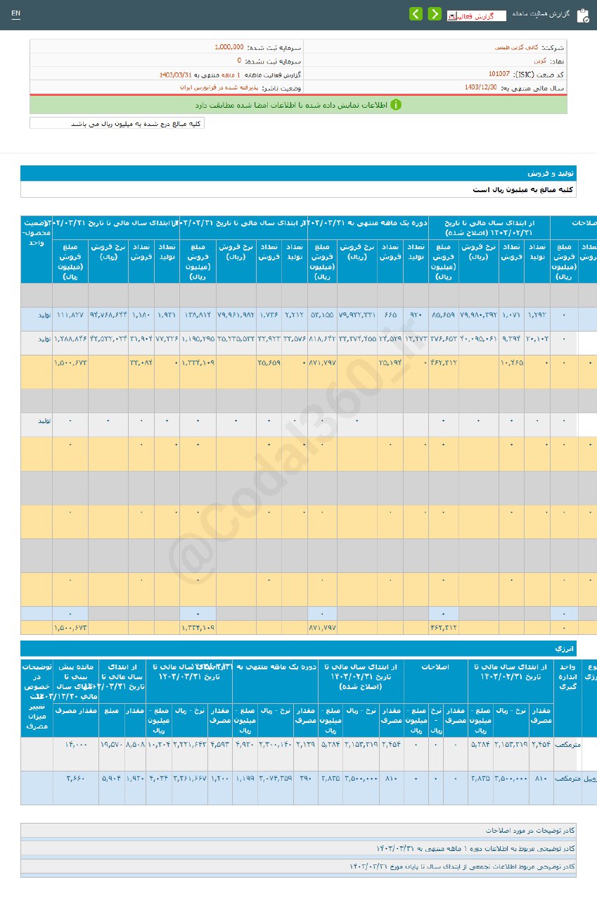 کربن در خرداد ماه درآمد بیشتری داشت