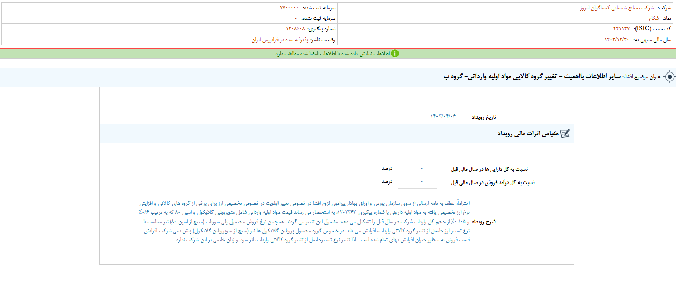تغییر گروه کالایی مواد اولیه وارداتی شکام