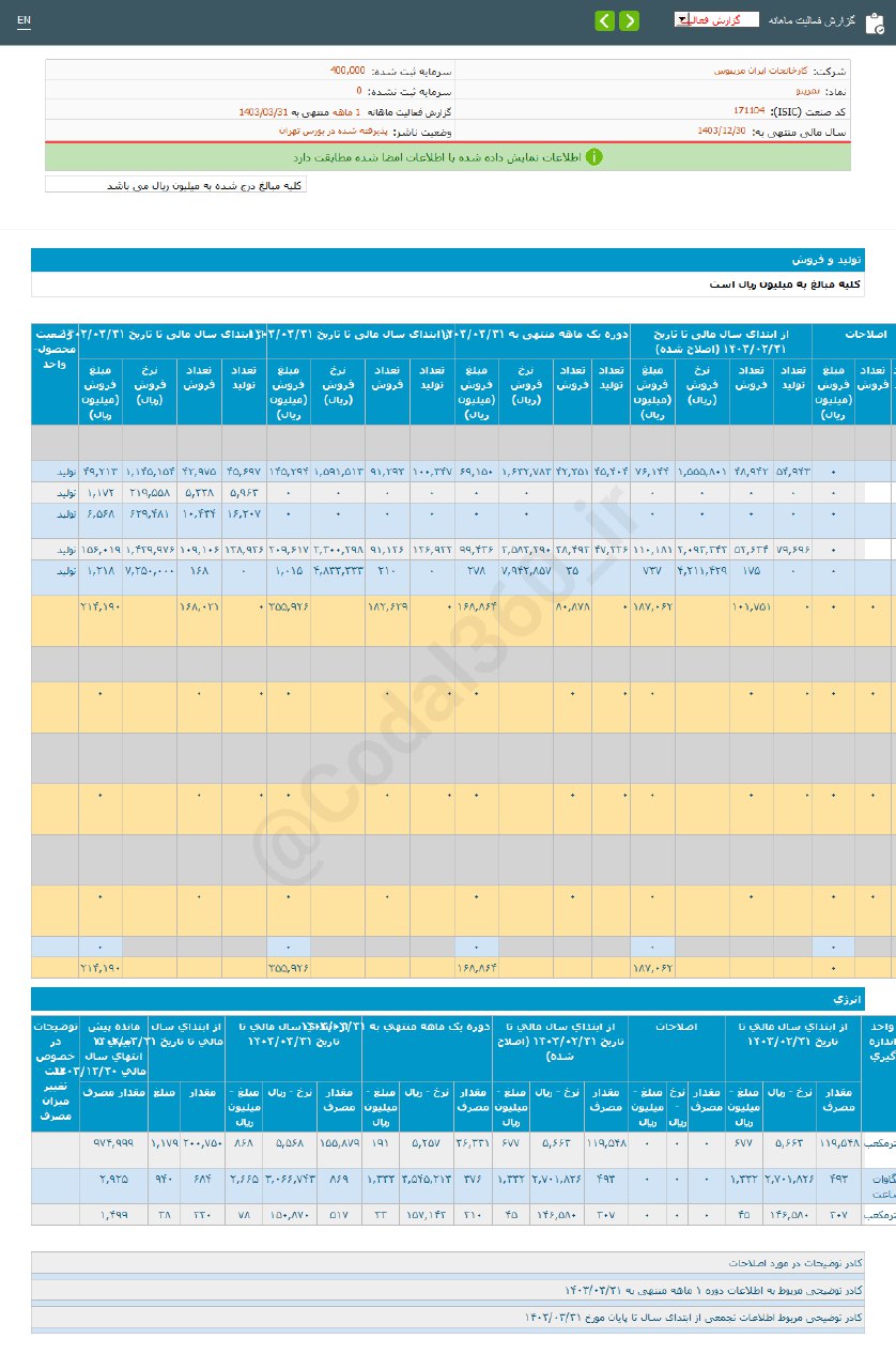 نمرینو در خردادماه چقدر درآمد داشت؟