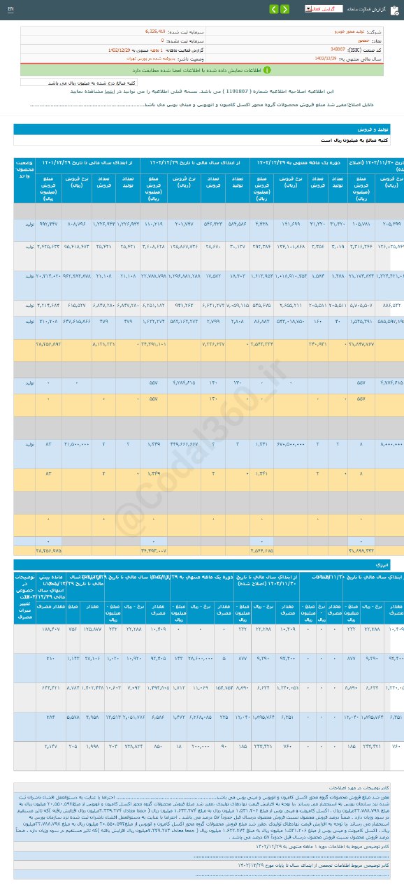 خمحور در اسفند ماه چگونه بود؟