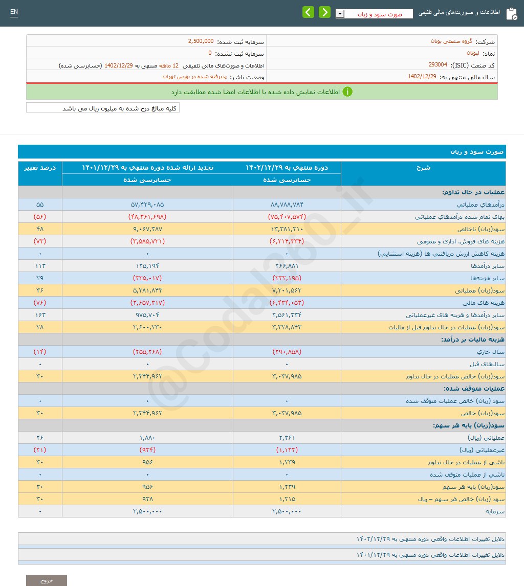 لبوتان به هر سهم چقدر سود داد؟