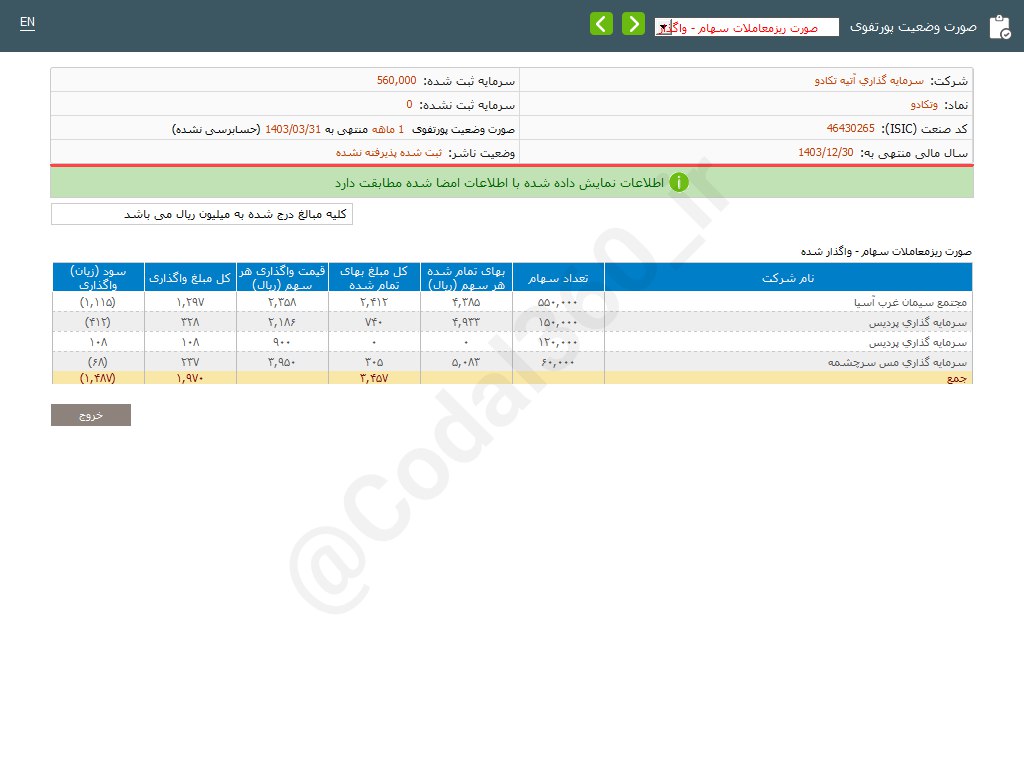 وتکادو در خردادماه درآمدی حاصل نکرد
