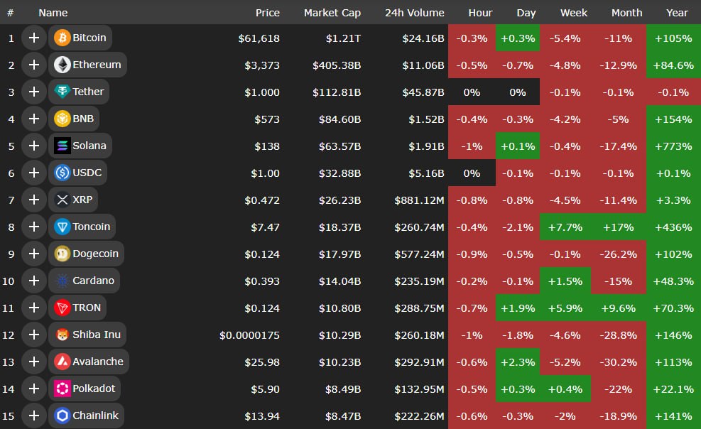 روزهای ناامیدکننده