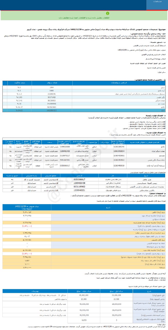 کپرور چقدر سود تقسیم کرد؟