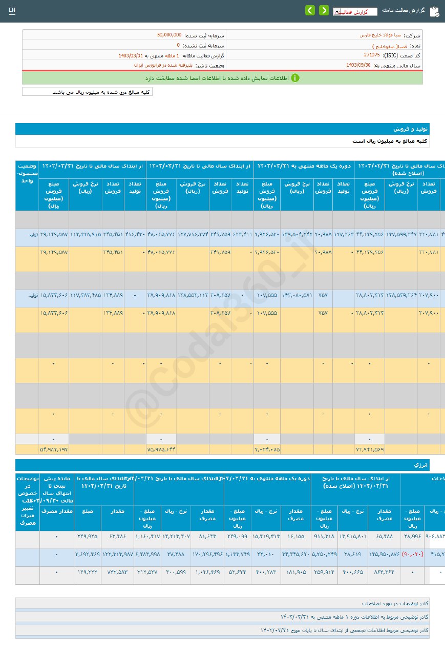 فصبا در خرداد ماه چقدر فروش داشت؟