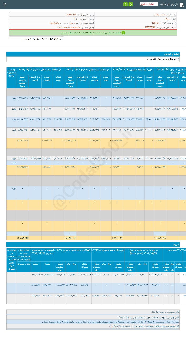 رشد ۱۳ درصدی درآمد سپاها