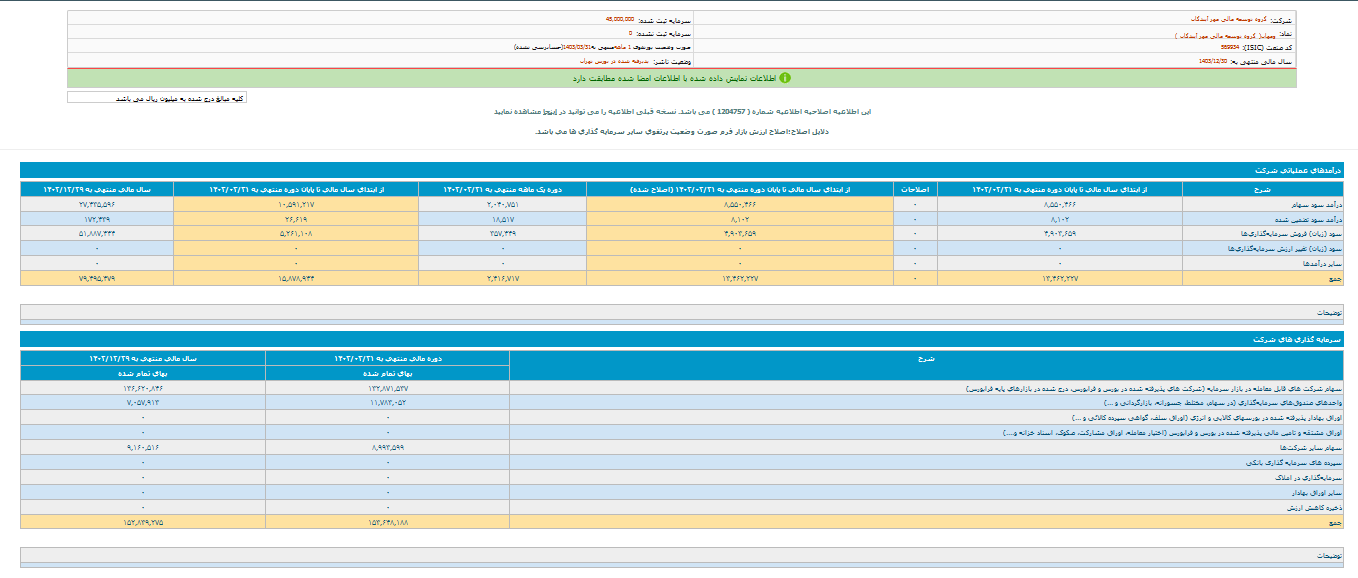 پرتفوی خرداد ماه ومهان چقدر تغییر کرد؟