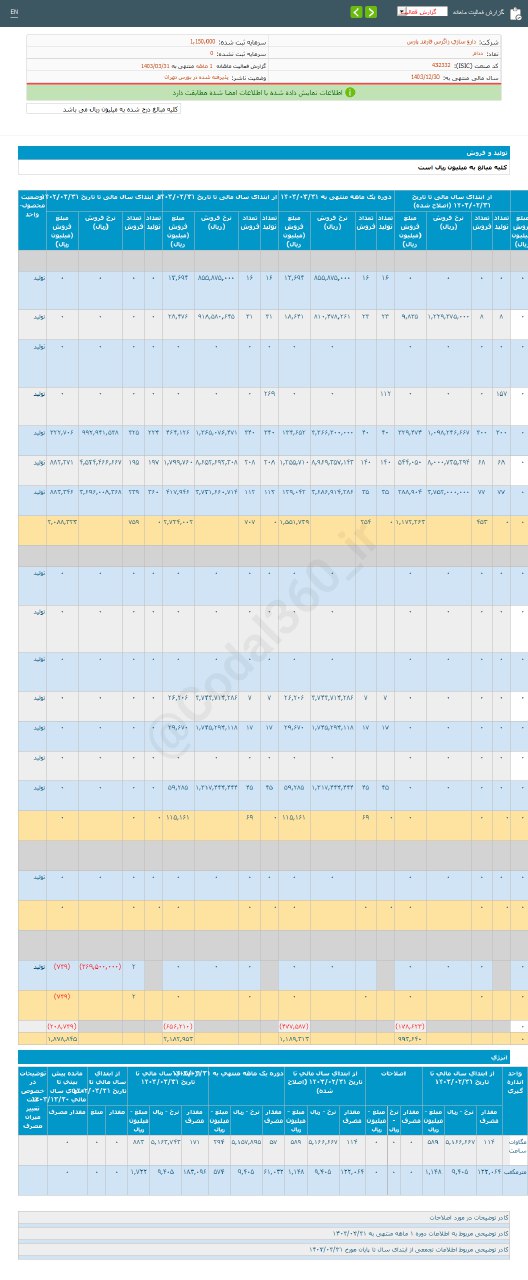 رشد ۱۹ درصدی درآمد ددام در خرداد