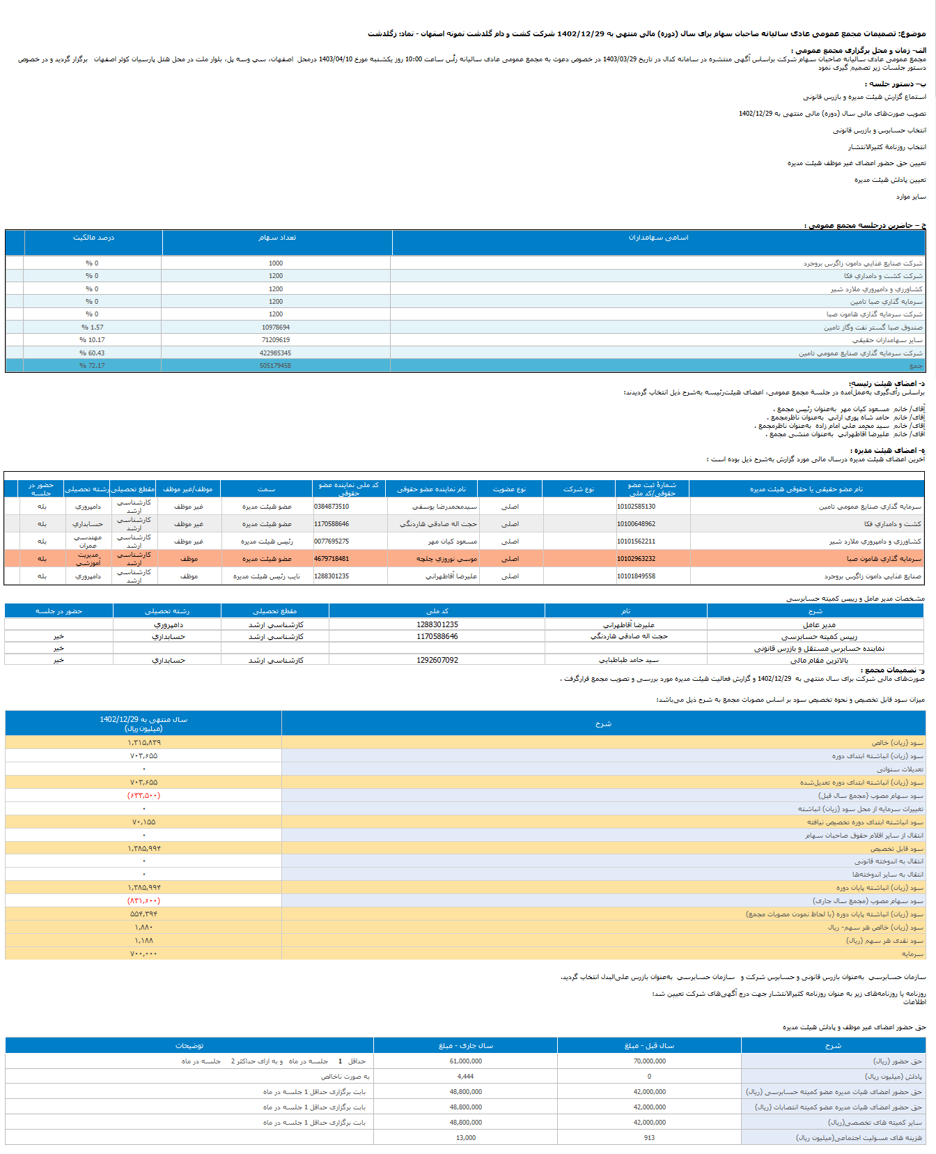 زگلدشت چقدر سود تصویب کرد؟
