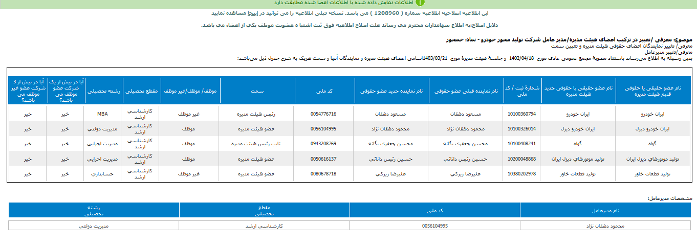 ترکیب جدید مدیران خمحور